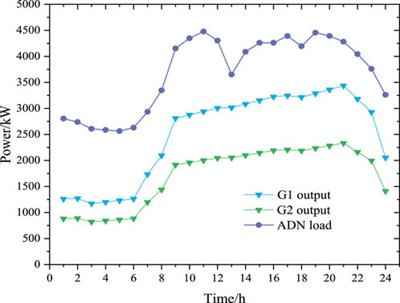 Economic optimal dispatch of active distribution network with CCHP multi-microgrid based on analytical target cascading